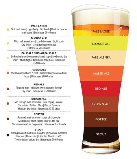 ipa vs pilsner alcohol content.